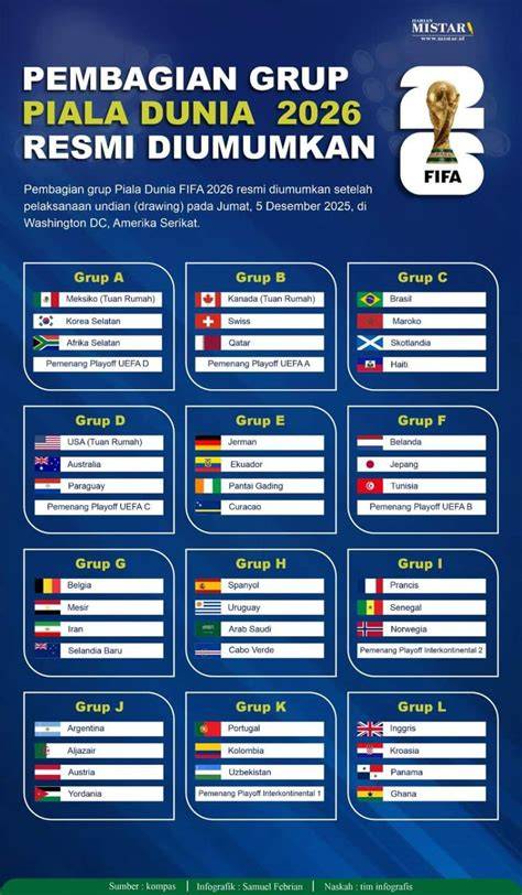 Jadwal Timnas Argentina di Piala Dunia 2026 - Aljazair Jadi Lawan ... - raincitystudios.com