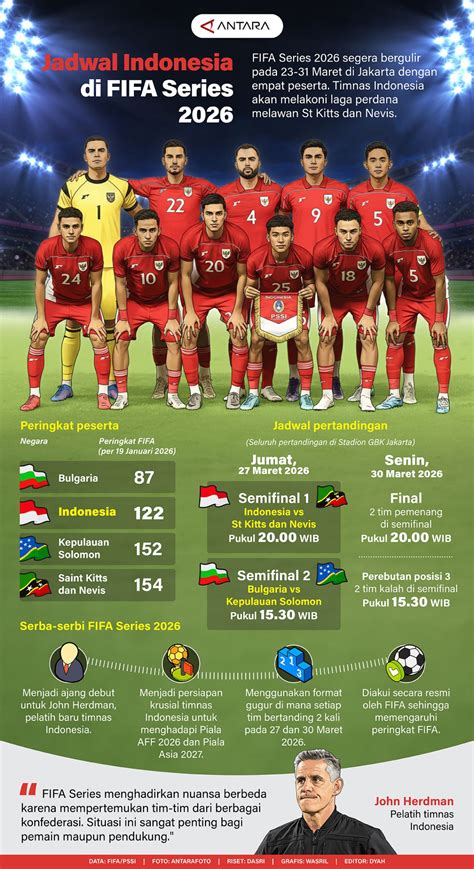 Jadwal Timnas Indonesia di FIFA Series 2026, Tantang Saint Kitts and ... - raincitystudios.com
