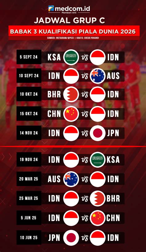 Jadwal Timnas Indonesia di Ronde 4 Kualifikasi Piala Dunia 2026 ... - wintechmobiles.com