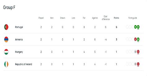 Jadwal Timnas Portugal di Kualifikasi Piala Dunia 2026 Zona Eropa ... - raincitystudios.com