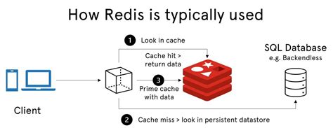 Jagoan Redis - CODEPOLITAN - coolestguyplanet.net