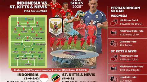 Jam Kickoff Jadwal Bola Timnas Indonesia vs Saint Kitts Malam Ini ... - raincitystudios.com