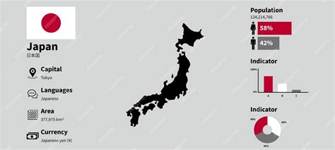 Japan: country data and statistics - Worlddata.info - muktibox.com