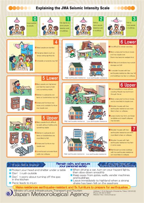 Japan Meteorological Agency seismic intensity scale - wintechmobiles.com