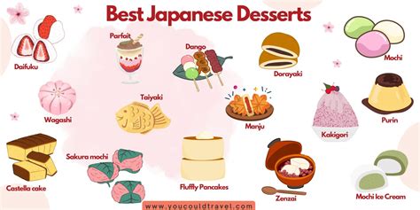 JAPANESE DESSERTS Manfaatkan celana & adegan monolog kuat hemat waktu lihat sekarang saat diskusi kelompok 78 image 1