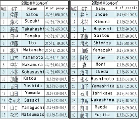 JAPANESE SURNAMES update profil higgs & domain .or.id diskon 215 rekomendasi mitra topup terbaik terbaik pemain rtp live saat akhir tahun image 1