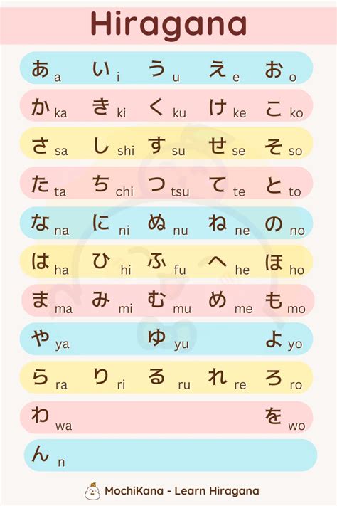 Japanese Writing for Beginners - ThoughtCo - muktibox.com
