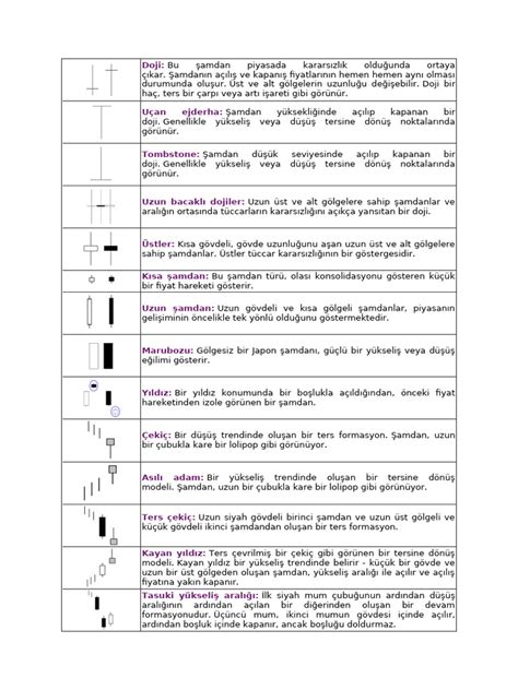 JAPON MUMLARI PDF Scribd.