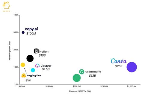 JASPER TECHNOLOGIES Revenue, Growth & Competitor Profile