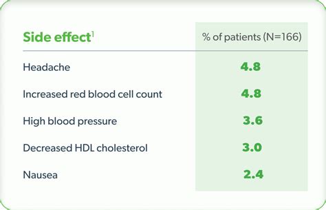 JATENZO Dosage & Rx Info Uses, Side Effects - MPR