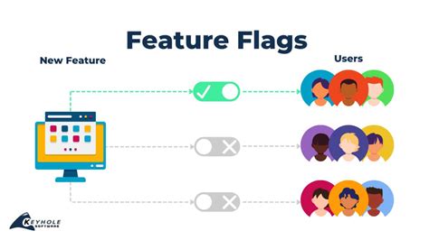 Java Feature Flags & Toggles: A Step-by-Step Guide - coolestguyplanet.net