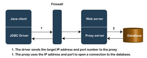 JAVA HTTP PROXY SERVER * Agen Toto Macau Terbesar Meraih Rating