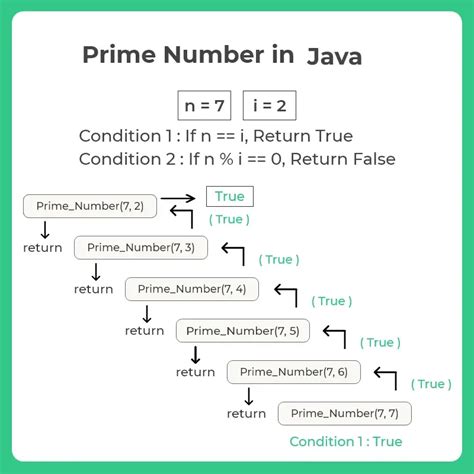 Java Program to find Product of unique prime factors of a number - wintechmobiles.com