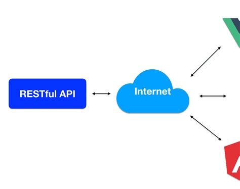 Java REST API Tutorial - coolestguyplanet.net