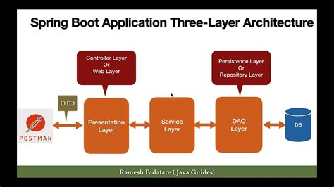 java-master/spring_boot/springbootdb_restapi/src/main ... - GitHub - coolestguyplanet.net