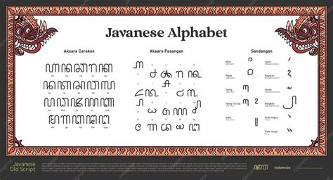 Javanese script - muktibox.com