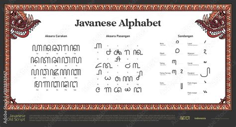 Javanese Script Traditional Javanese Alphabet Indonesia Stock ... - muktibox.com