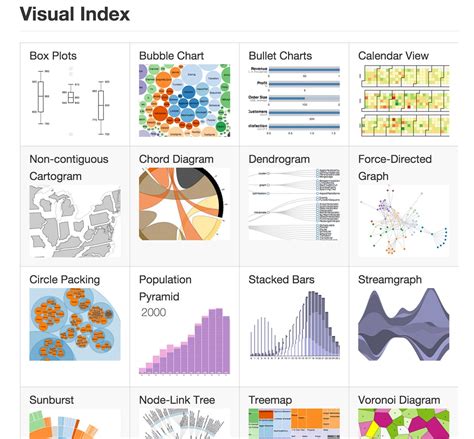 JavaScript for Data Visualization: A Guide to D3.js - coolestguyplanet.net