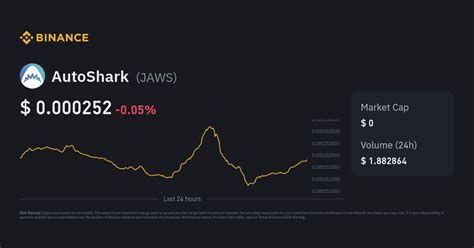 JAWS to USD: AutoShark Price in US Dollar CoinGecko