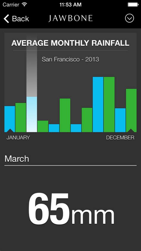 JBChartView - awesomeopensource.com