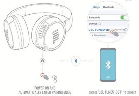 JBL Tune 510BT Manual - Manuals+