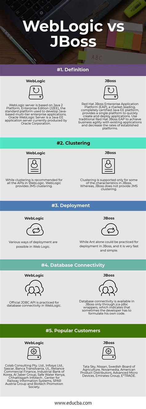 JBoss vs Websphere What are the differences? - StackShare