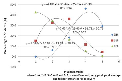 JCE Distributions & Expenses - Fidelity