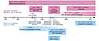 JCI - Maturing of the nuclear receptor family