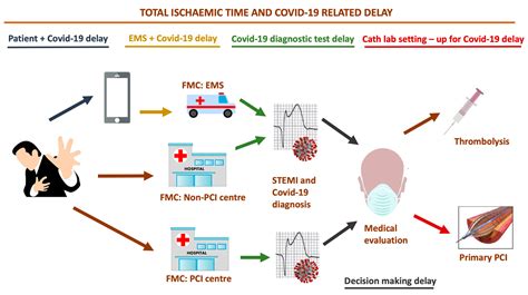 JCM Free Full-Text Association of Acute Headache of COVID-19 …