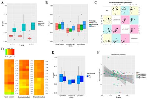 JCM Free Full-Text Clinicopathological Significance of RUNX1 in …