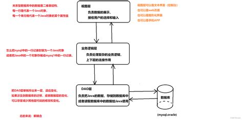 JDBC之DAO层封装思想超详解_siaok的博客-CSDN博客