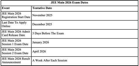 JEE Main 2026 Session 2 Result Timeline: Key Dates & What to Expect | NTA Official Announcement (2026)