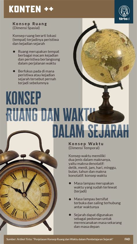 Jelaskan dimensi waktu dalam sejarah!... - Roboguru - wintechmobiles.com