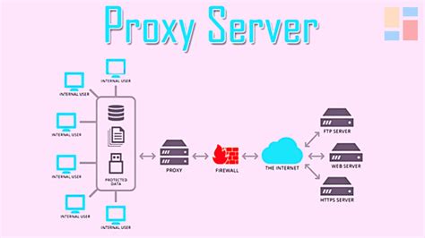 JELASKAN FUNGSI PROXY SERVER SLOT HONGKONG: Situs Slot Gacor Hari Ini Resmi