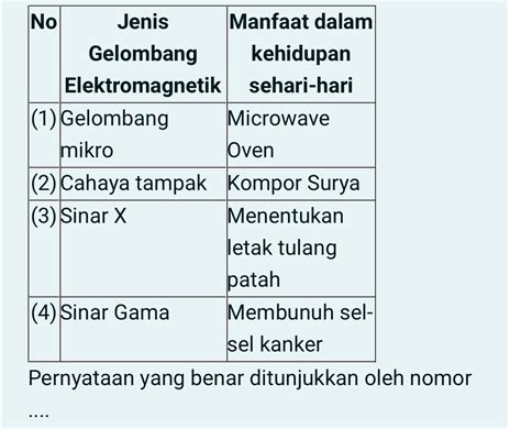 Jelaskan manfaat gelombang mikro dalam kehidupan s... - Roboguru - wintechmobiles.com