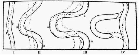 Jelaskan proses pembentukkan meander! - Roboguru - wintechmobiles.com