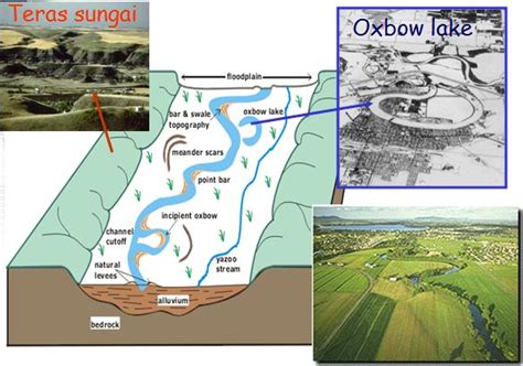 jelaskan proses terjadinya danau tapal kuda - wintechmobiles.com
