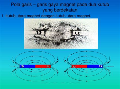 Jelaskan Sifat Garis Gaya Magnet | INMAS - wintechmobiles.com