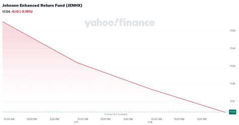 JENHX Quote - Johnson Enhanced Return Fund - Bloomberg …