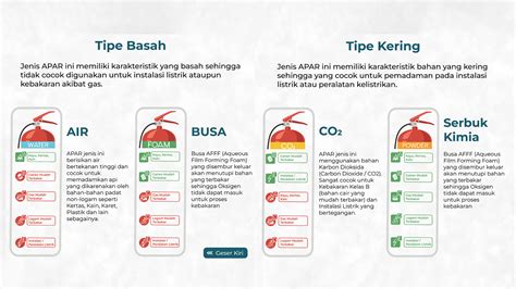 Jenis APAR & Pemeriksaannya Sesuai Standar OSHA … - coolestguyplanet.net