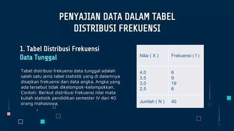 Jenis dan Contoh Tabel Distribusi Frekuensi | PDF - wintechmobiles.com