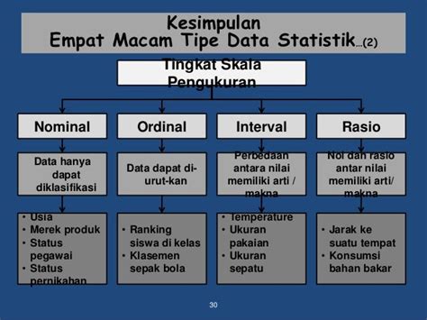 Jenis dan Skala Data Statistik - wintechmobiles.com