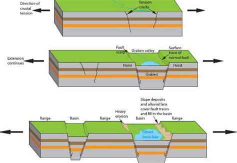 Jenis Danau Berdasarkan Proses Terjadinya - wintechmobiles.com