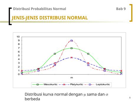 Jenis distribusi probabilitas - Statorials - wintechmobiles.com