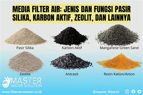 Jenis Filter Air | Ragam Solusi Air Kotor - raincitystudios.com