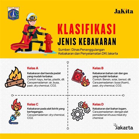 JENIS JENIS KEBAKARAN - wintechmobiles.com