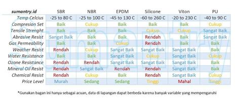 Jenis karet - Wikipedia bahasa Indonesia, ensiklopedia bebas - wintechmobiles.com
