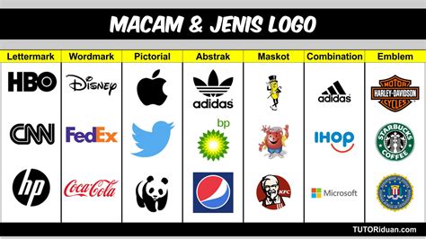 Jenis Logo dan Contohnya - muktibox.com