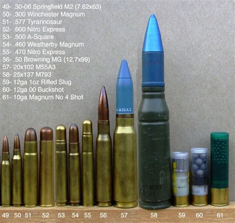 Jenis Peluru Senjata Api - Jurnal Detektif - Blogger - wintechmobiles.com