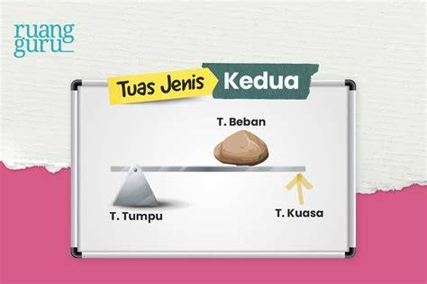 Jenis - Jenis Pasir Sirtu Dan Fungsinya Untuk … - raincitystudios.com